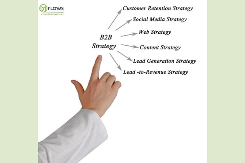 B2B Outbound Marketing Strategy