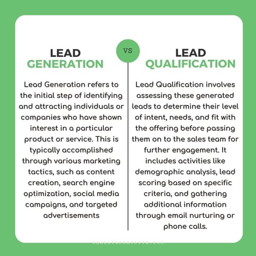Lead Generation vs Lead Qualification