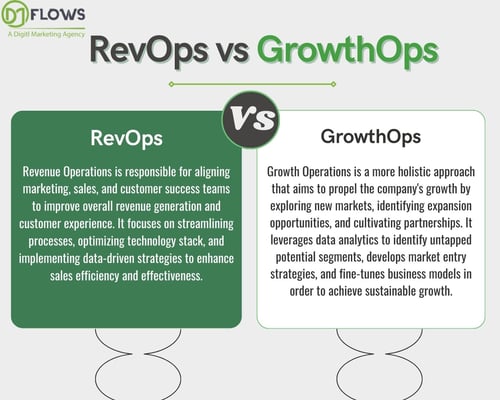 Revenue Operation vs Growth Operation