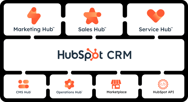 HubSpot Tools and services