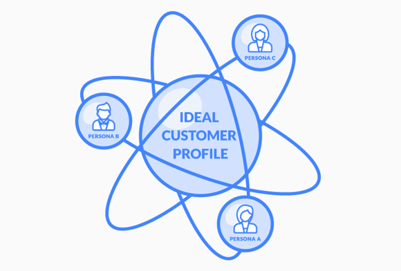 ICP - ideal customer profile