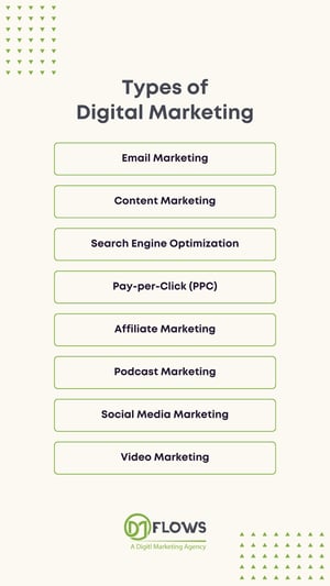 Minimalist Types of Digital Marketing List Your Story