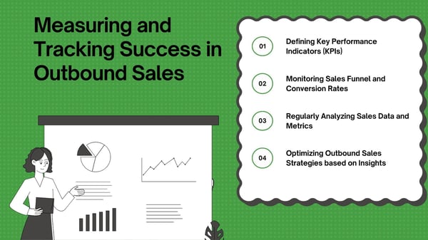 Tracking success in outbound sales