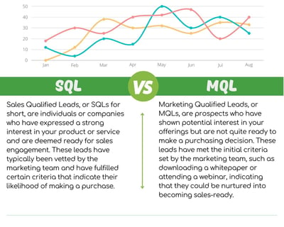 SQL vs MQL