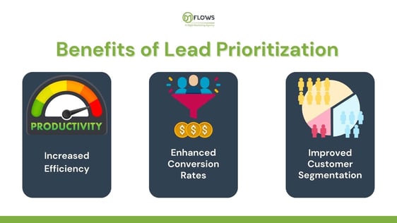 benefits of lead prioritization