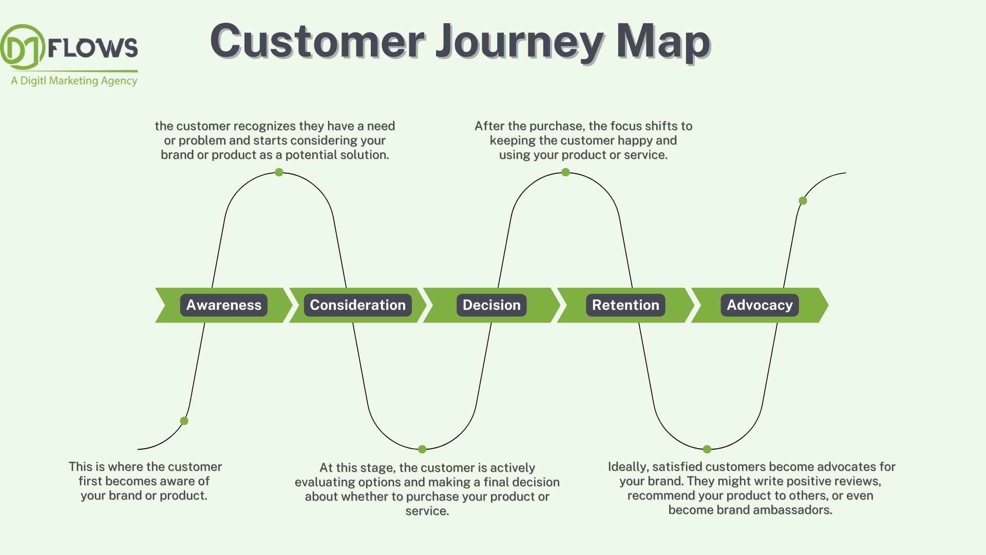 What is a Customer Journey Map?