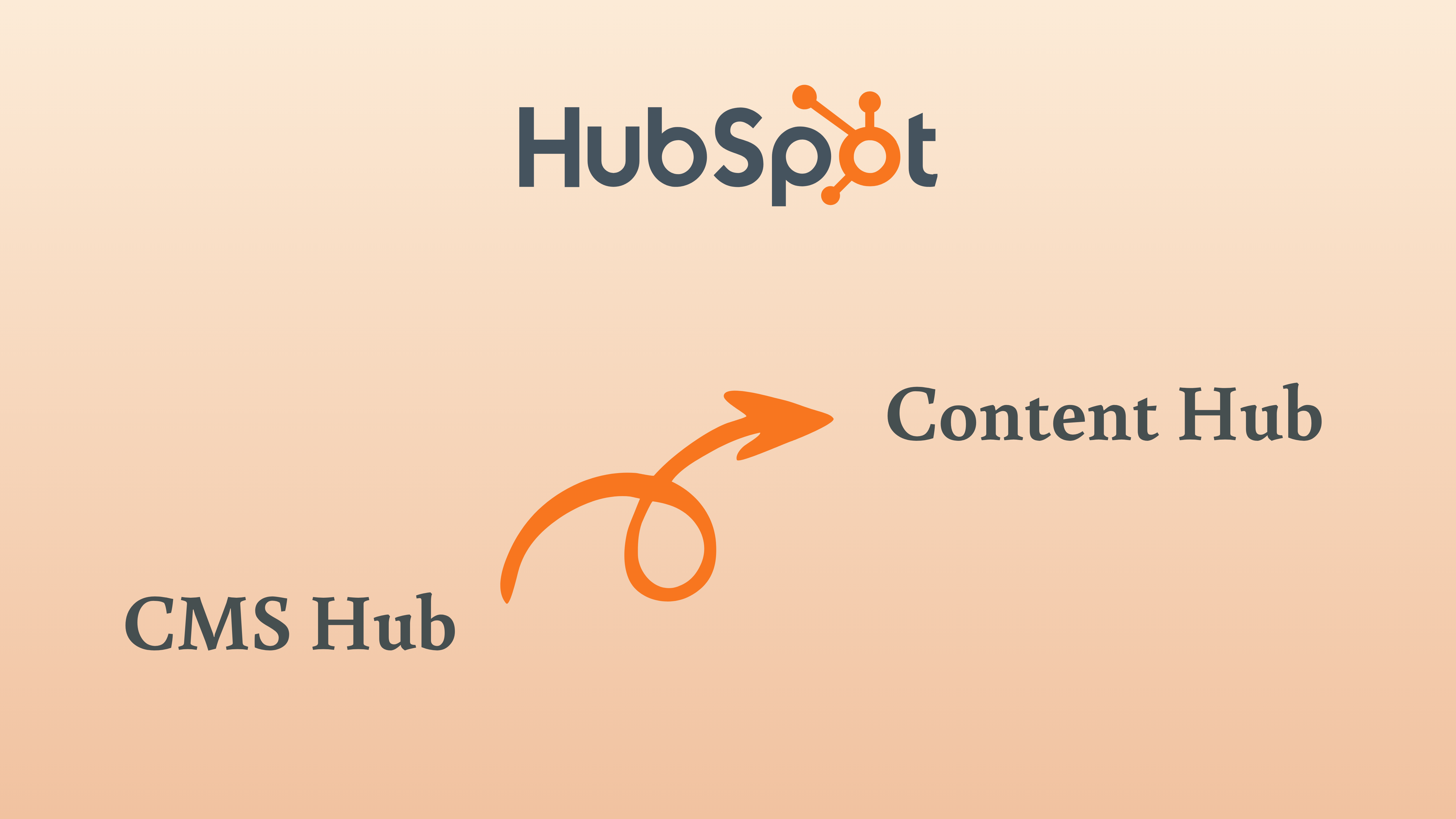 The All New Content Hub by HubSpot
