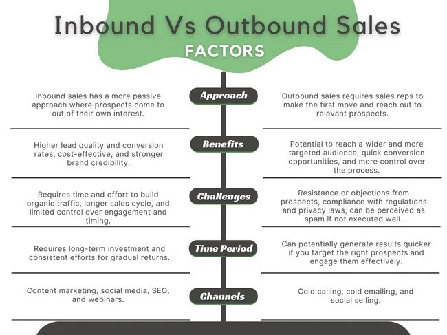 inbound vs outbound sales