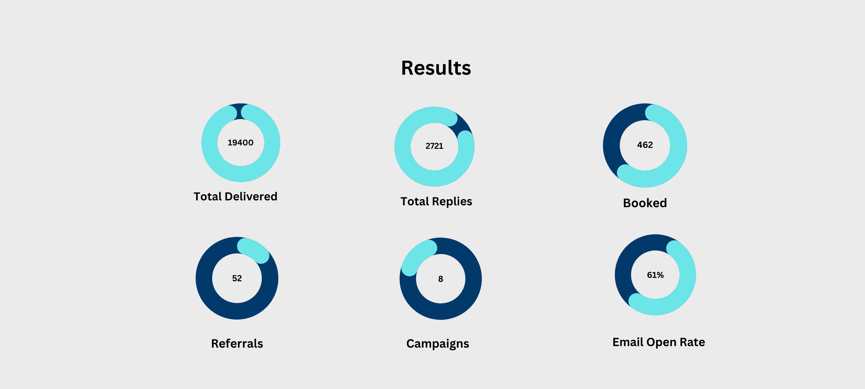 net suite results