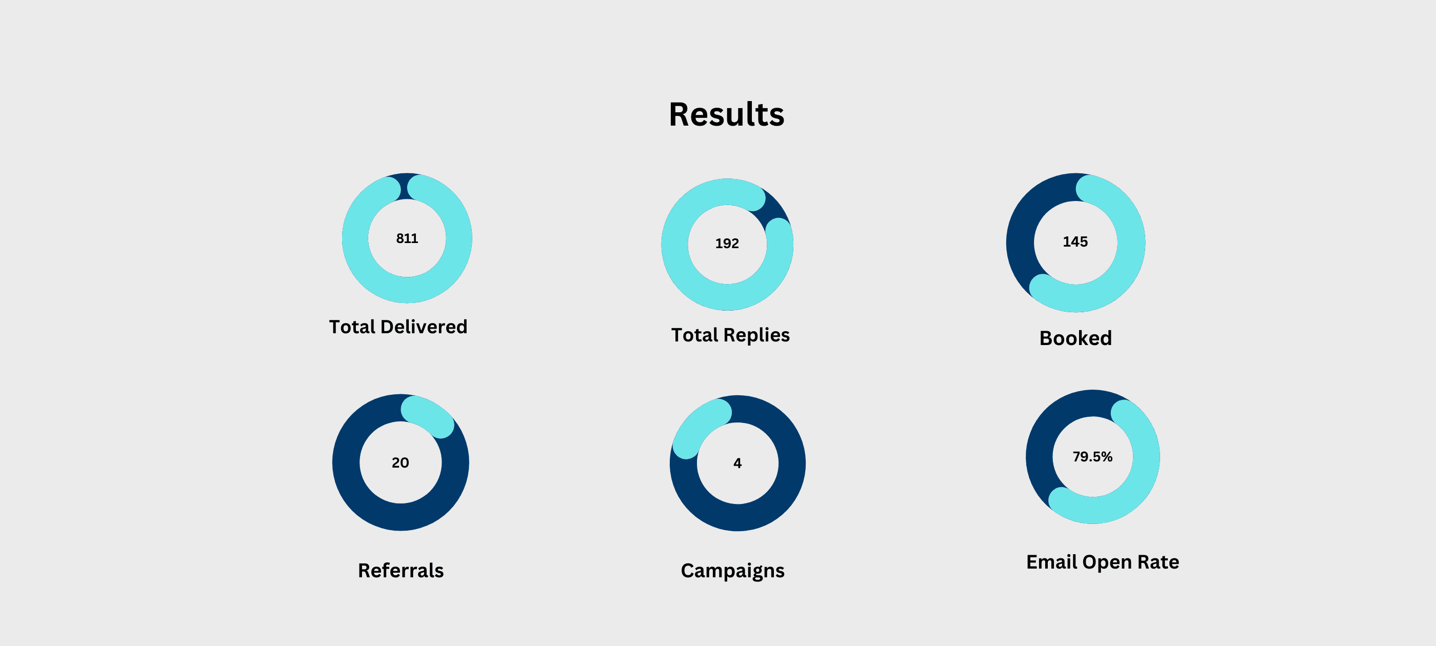 saas case study results