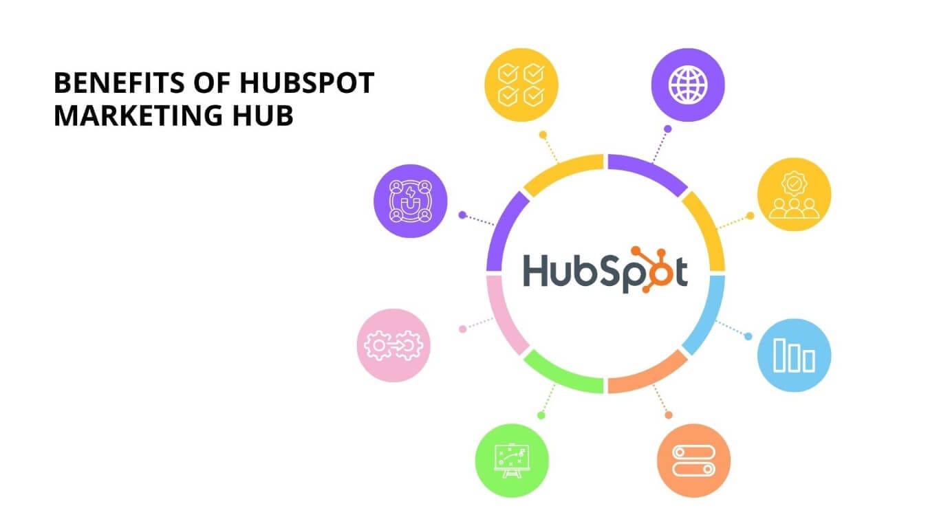 benefits of hubspot marketing hub