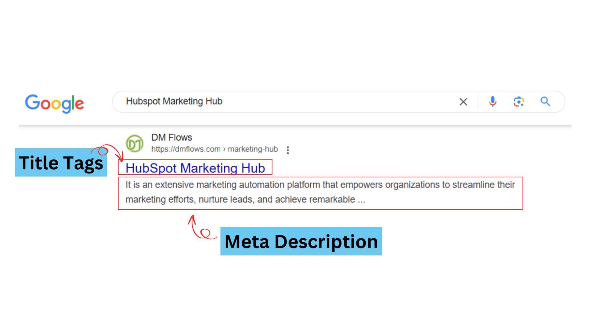 Title tags meta descriptions