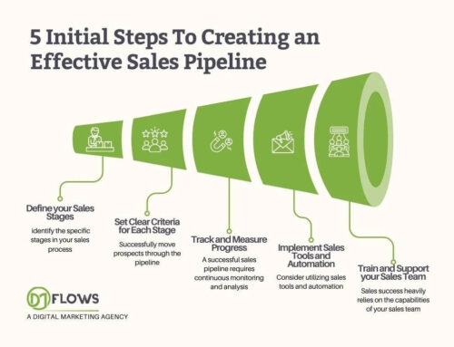 What Is A Sales Pipeline And How Can You Create One?