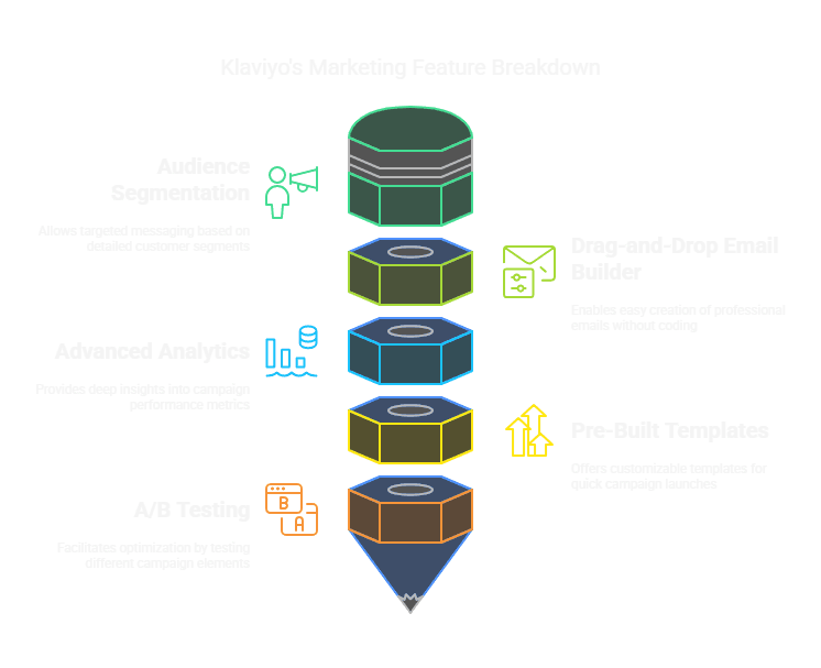 why choose klaviyo