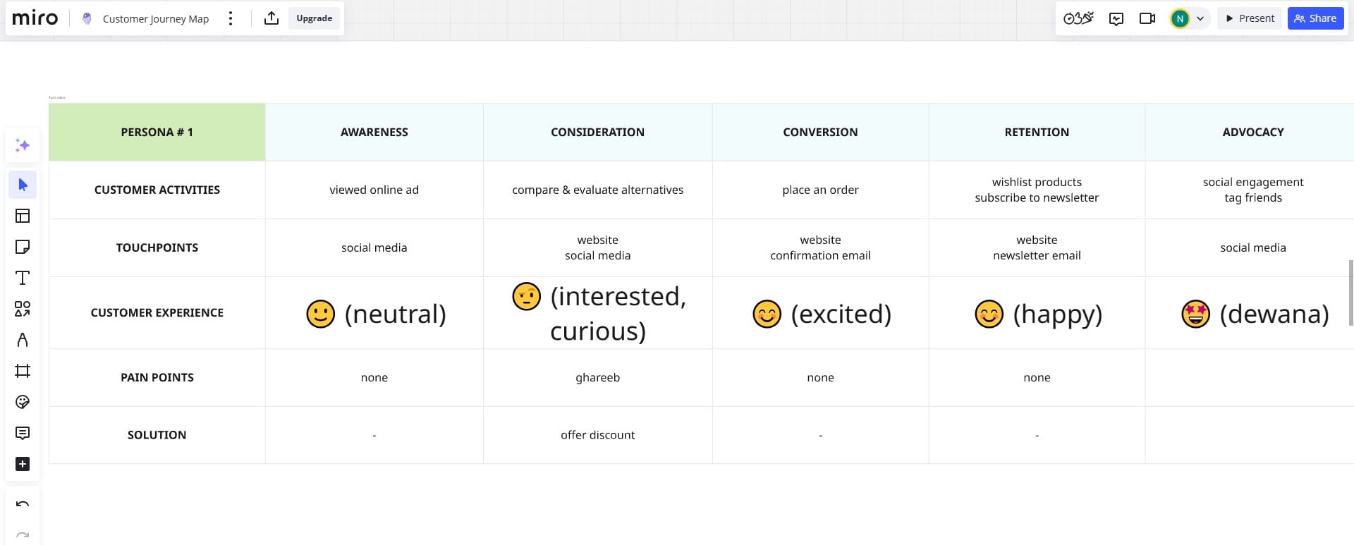 customer journey map-pic 2